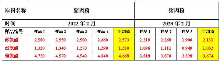 豬肉粉品質(zhì).png 豬肉粉品質(zhì).png