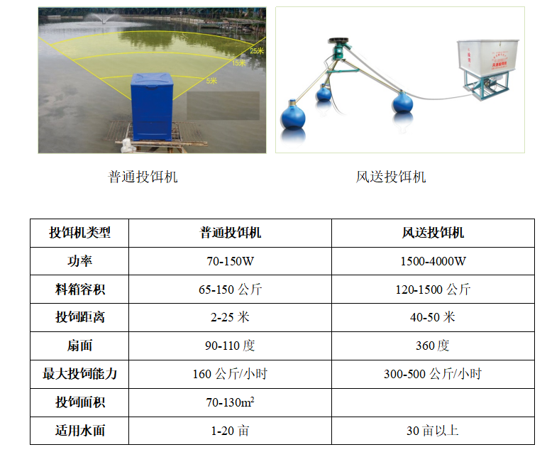 投餌機(jī).png 投餌機(jī).png