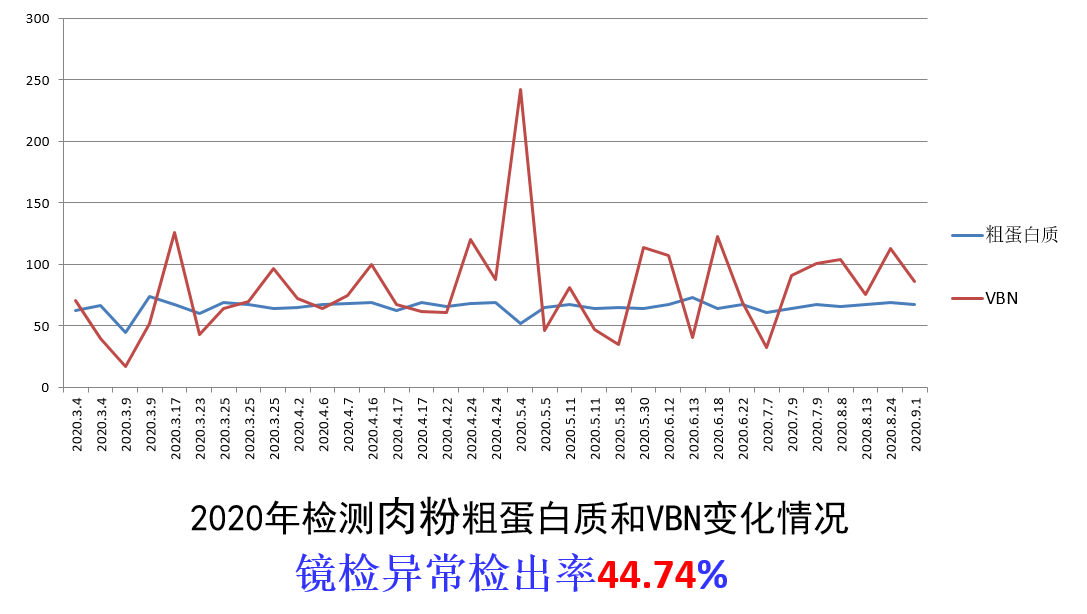 摻假比率.png 摻假比率.png